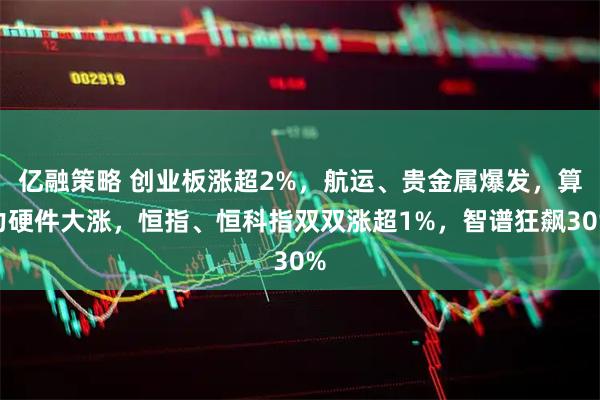 亿融策略 创业板涨超2%,航运、贵金属爆发,算力硬件大涨,恒指、恒科指双双涨超1%,智谱狂飙30%
